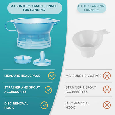 Masontops Smart Funnel - Canning Funnel with Strainer
