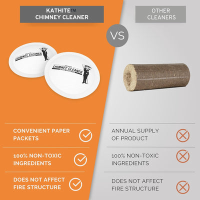 KABIN Kathite Creosote Concentrate Buster
