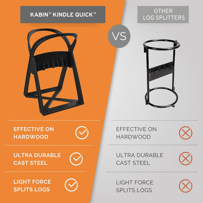 Kindle Quick Mini Travel Kindling Splitter